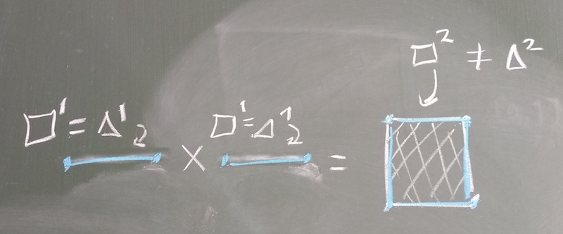 Cubes work, simplices don’t