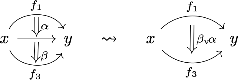 vertical composition