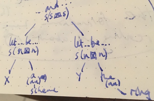 A sample sentence tree