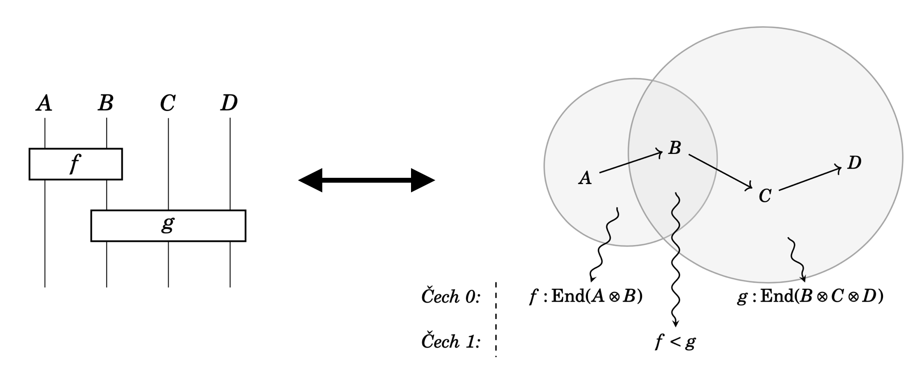 String diagrams of a certain form correspond to sections of a specific sheaf on a simplicial space.