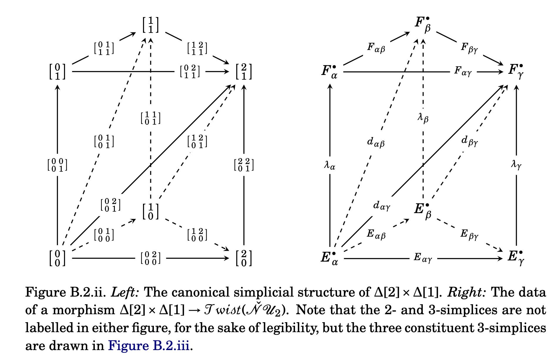 The canonical simplicial structure of a product of simplices.